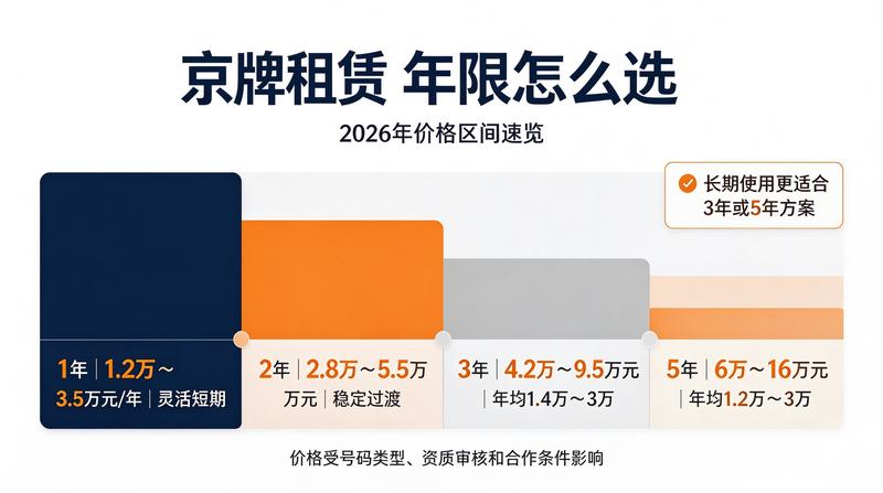 车牌租赁法律保障