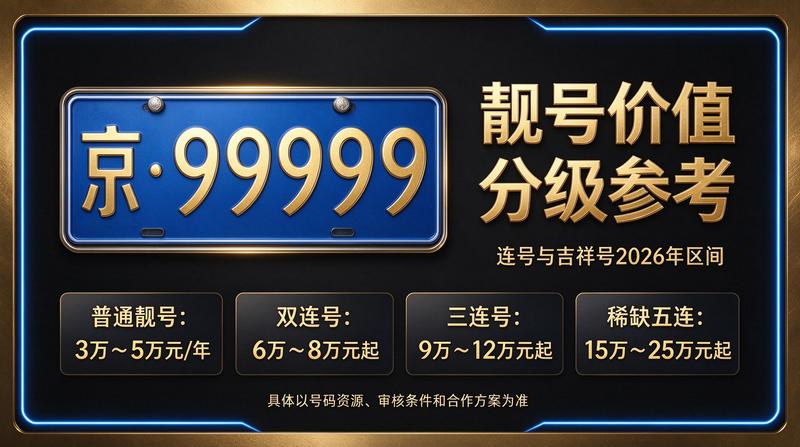 2026年北京车辆政策